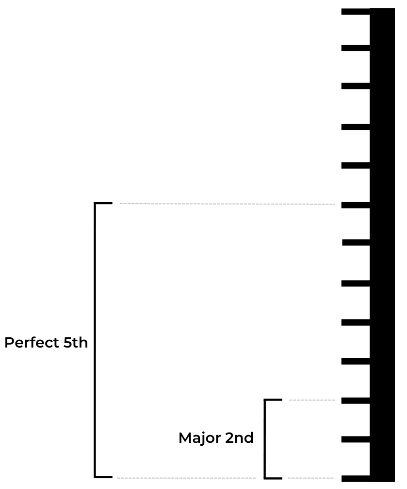 Example intervals shown on the pitch ruler